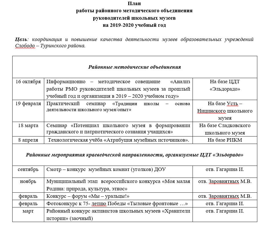 План методических мероприятий